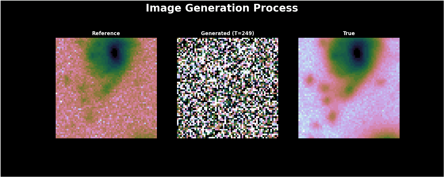 DDPM transforming noisy input to clear galaxy images