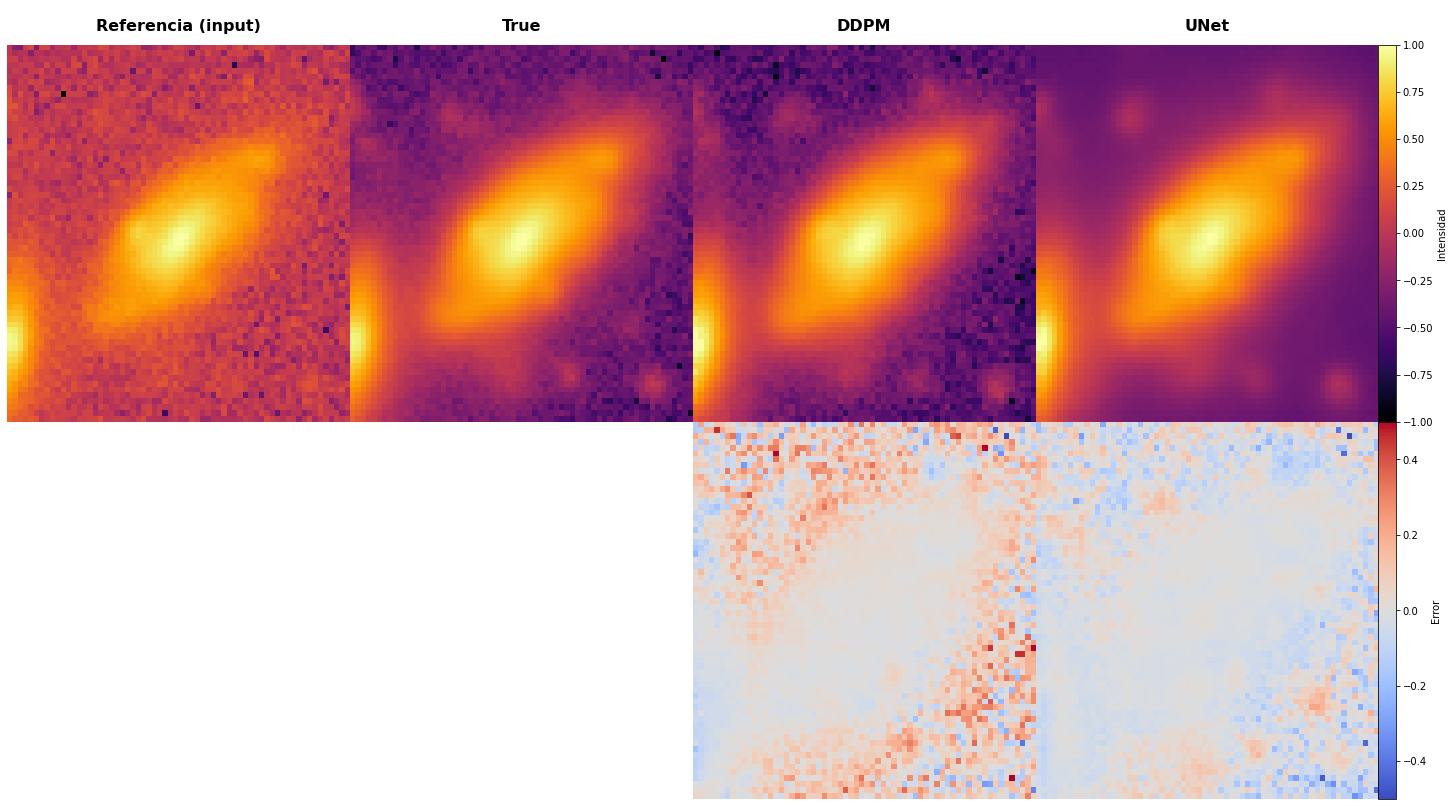 Irregular galaxy reconstruction